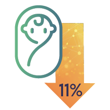 Fertility Rate